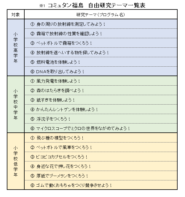 自由研究テーマ一覧